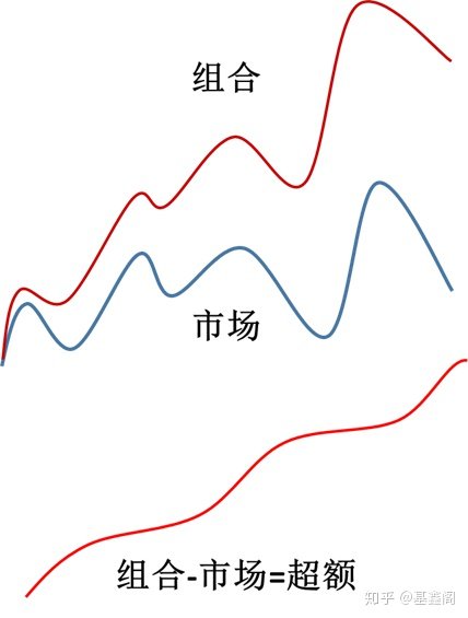 投资成功的5大原则