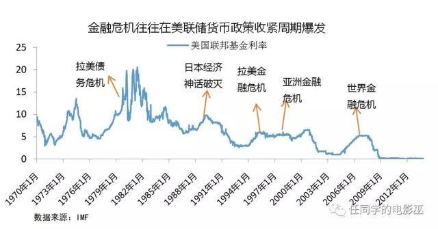 2026年全球金融危机可能性分析